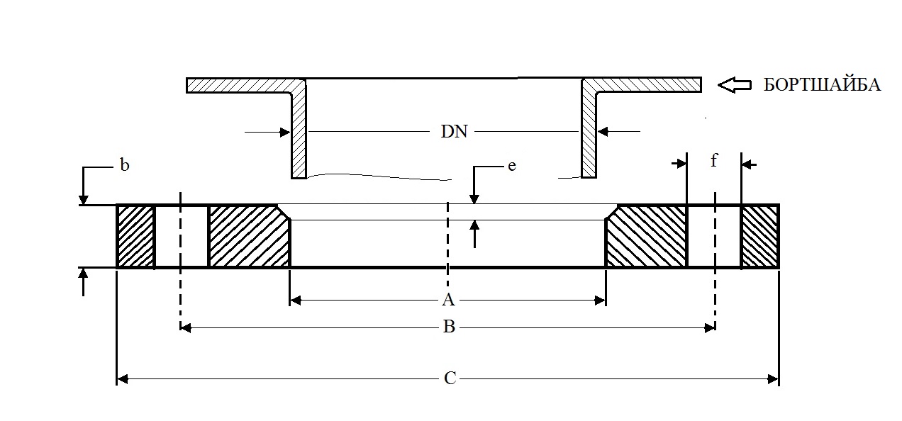 Чертёж и размеры фланца свободного на раземеры бортшайб DIN стандарта